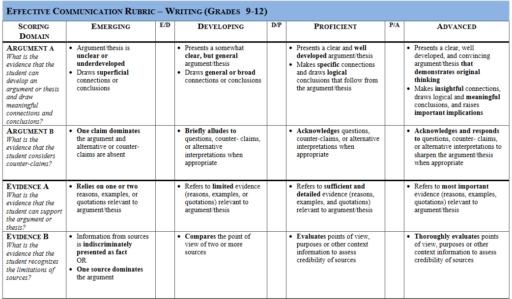 Effective Communication Rubric