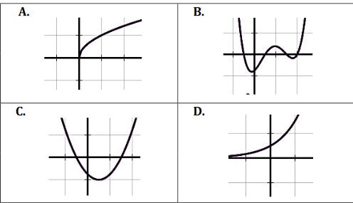 Modeling with functions