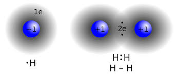 chemical_bonds_and_atoms.jpg