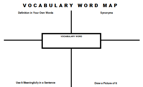 vocabulary word map